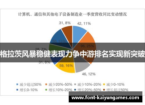 格拉茨风暴稳健表现力争中游排名实现新突破