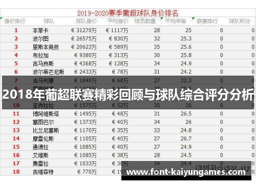 2018年葡超联赛精彩回顾与球队综合评分分析