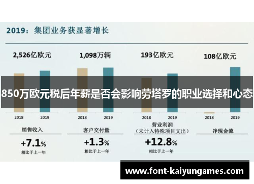 850万欧元税后年薪是否会影响劳塔罗的职业选择和心态