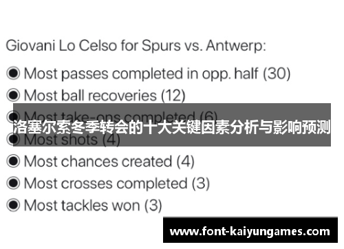 洛塞尔索冬季转会的十大关键因素分析与影响预测