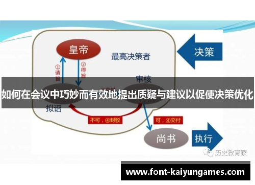 如何在会议中巧妙而有效地提出质疑与建议以促使决策优化