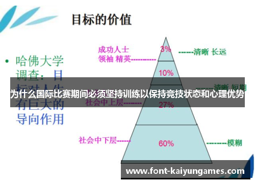 为什么国际比赛期间必须坚持训练以保持竞技状态和心理优势