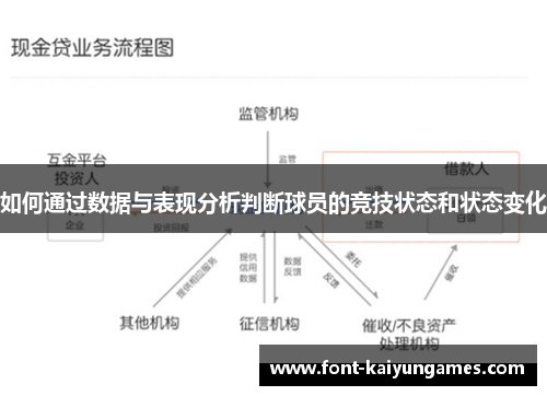 如何通过数据与表现分析判断球员的竞技状态和状态变化