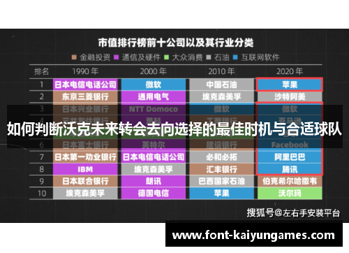 如何判断沃克未来转会去向选择的最佳时机与合适球队