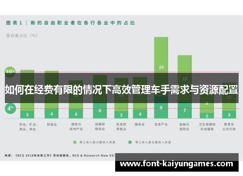 如何在经费有限的情况下高效管理车手需求与资源配置