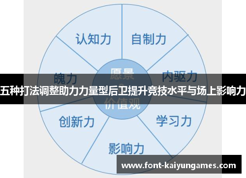 五种打法调整助力力量型后卫提升竞技水平与场上影响力