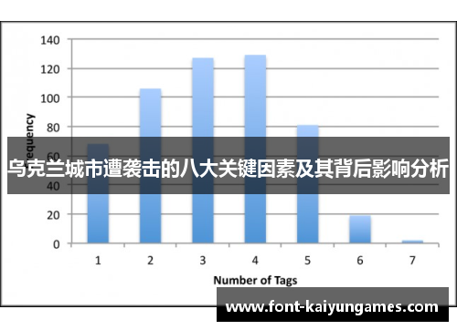 乌克兰城市遭袭击的八大关键因素及其背后影响分析
