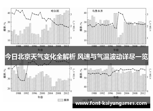 今日北京天气变化全解析 风速与气温波动详尽一览