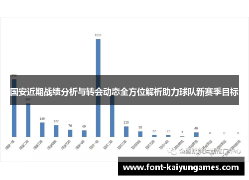 国安近期战绩分析与转会动态全方位解析助力球队新赛季目标