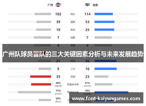广州队球员留队的三大关键因素分析与未来发展趋势