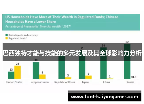 巴西独特才能与技能的多元发展及其全球影响力分析