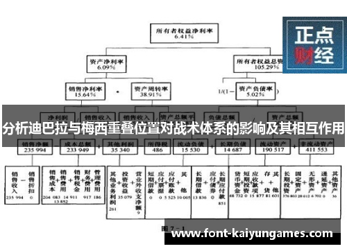 分析迪巴拉与梅西重叠位置对战术体系的影响及其相互作用