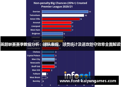 英超联赛赛季数据分析：球队表现、球员统计及进攻防守效率全面解读