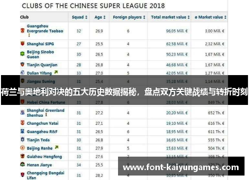 荷兰与奥地利对决的五大历史数据揭秘，盘点双方关键战绩与转折时刻