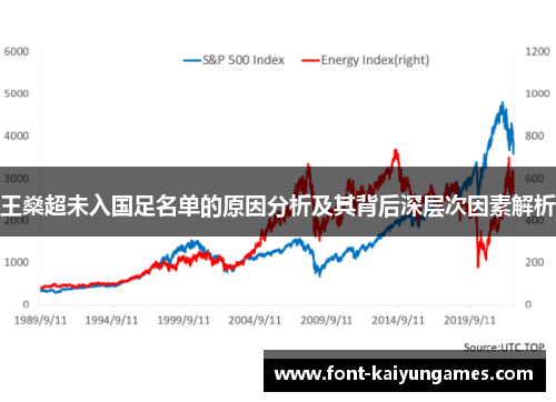 王燊超未入国足名单的原因分析及其背后深层次因素解析