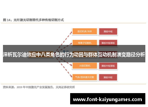 深析瓦尔迪效应中八类角色的行为动因与群体互动机制演变路径分析