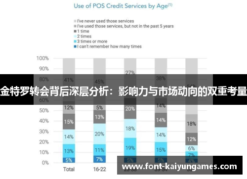 金特罗转会背后深层分析：影响力与市场动向的双重考量